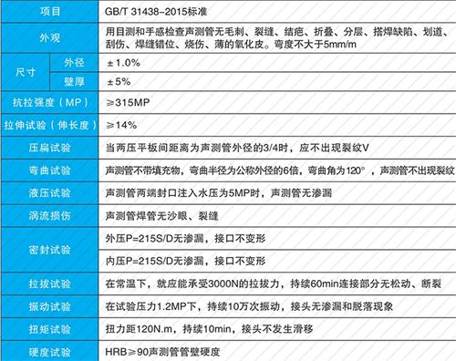 长丰螺旋式声测管现货性能特点